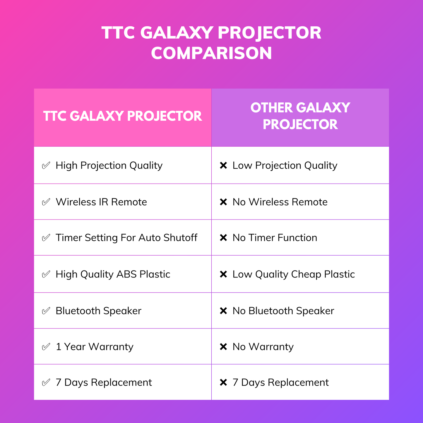 The Trendy Creations Galaxy Projector Vs Other Galaxy Projector 