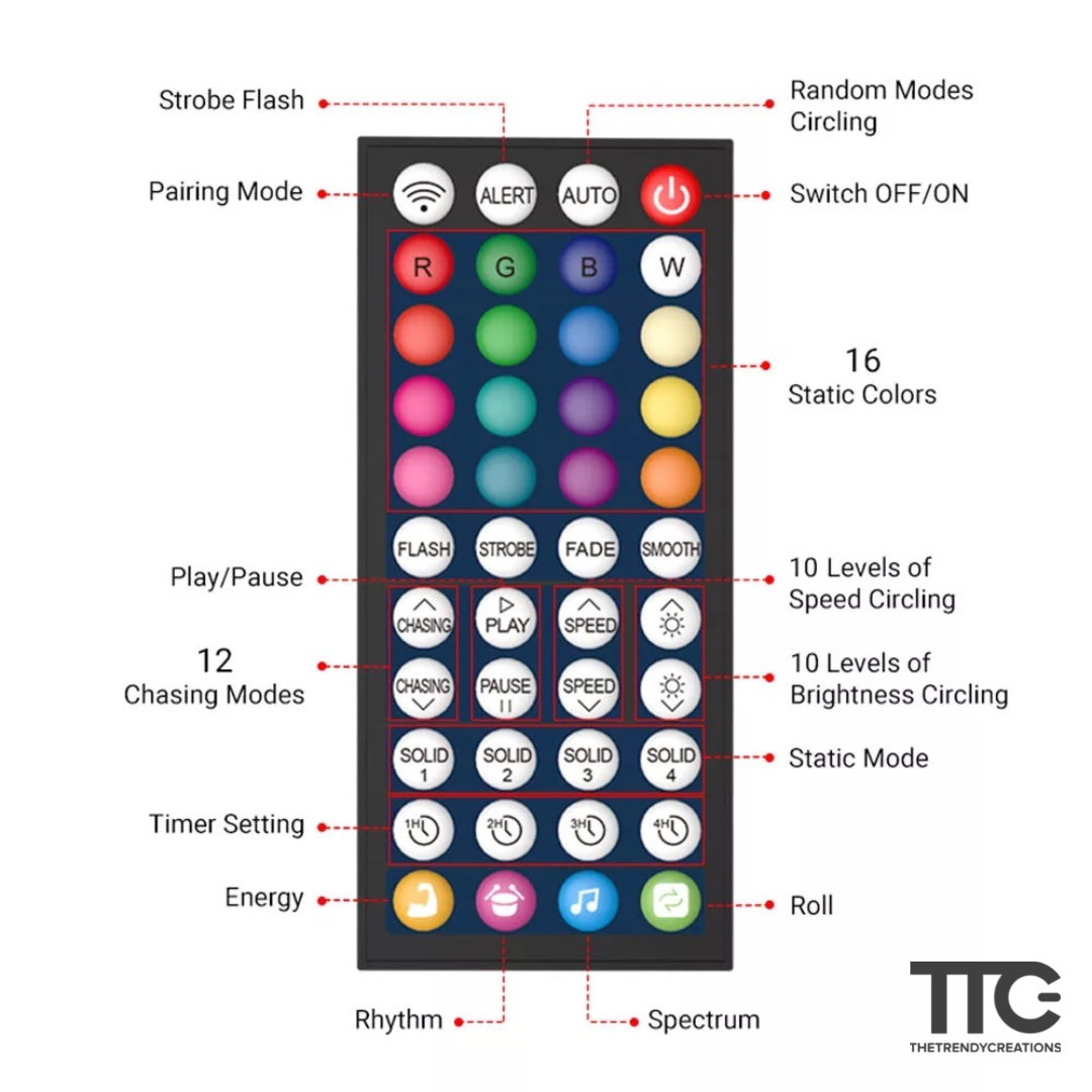 TTC RGBIC Smart LED Strip Light By The Trendy Creations Now Available In Pakistan