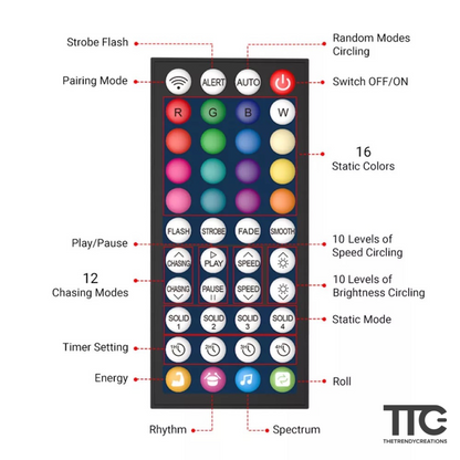 TTC RGBIC Smart LED Strip Light By The Trendy Creations Now Available In Pakistan