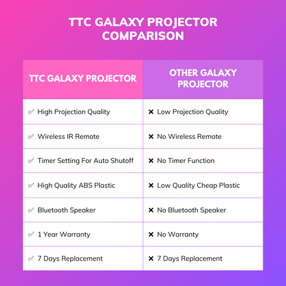 The Trendy Creations Galaxy Projector Vs Other Galaxy Projector 