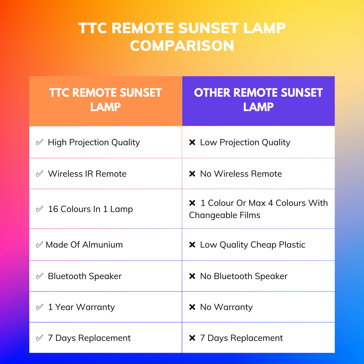 Remote Sunset Projector Lamp